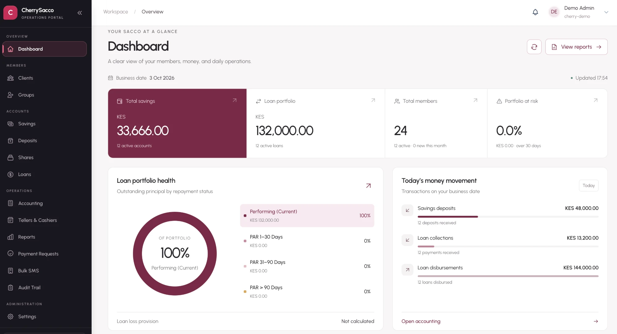 CherrySacco operations dashboard with member, savings and loan management